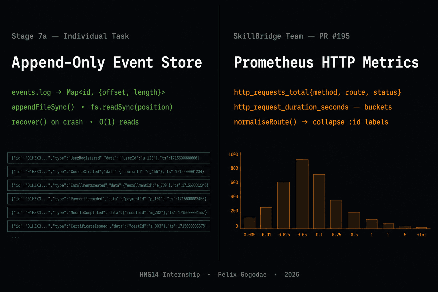 Two Hard Problems from My HNG Internship: Building a WAL from Scratch, Then Making Prometheus Work